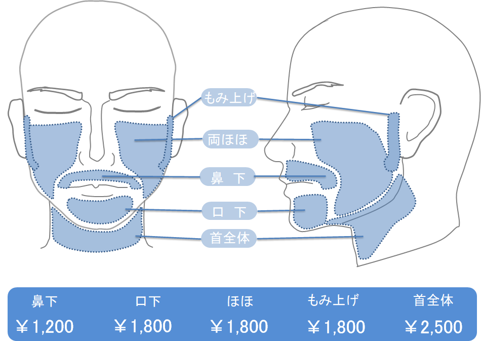 顔パーツ料金イラスト
