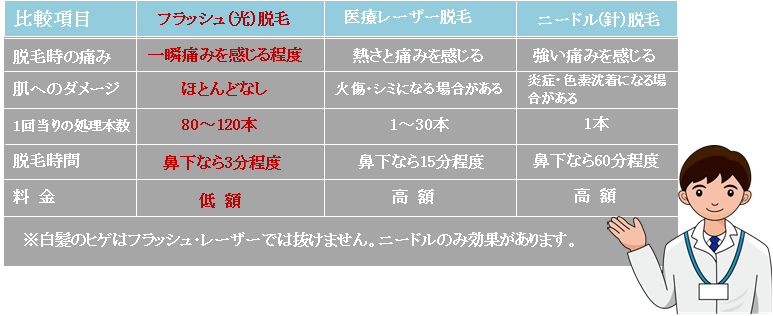 脱毛サロン比較表